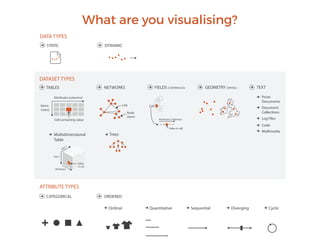 What are you visualising?
 