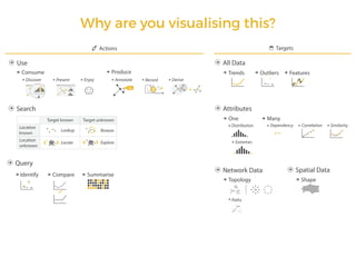 Why are you visualising this?
 