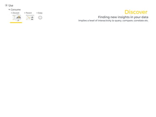 Discover
Finding new insights in your data
Implies a level of interactivity to query, compare, correlate etc.
 