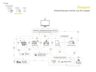 Present
Presenting your results, e.g. for a paper
 
