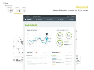Present
Presenting your results, e.g. for a paper
 