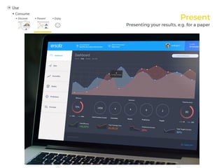 Present
Presenting your results, e.g. for a paper
 