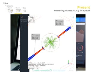 Present
Presenting your results, e.g. for a paper
 