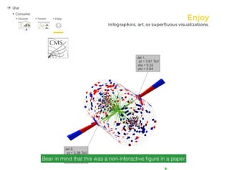 Enjoy
Infographics, art, or superﬂuous visualizations.
Bear in mind that this was a non-interactive ﬁgure in a paper
 