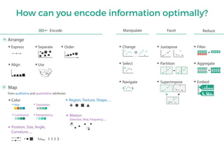 How can you encode information optimally?
 