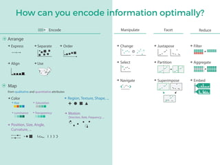 How can you encode information optimally?
 