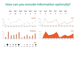 How can you encode information optimally?
JAN FEB MAR APR MAY JUN JUL AUG SEP OCT NOV DEC
2 10 4 5 6 9 1 3 5 3 4 7
0
JAN FEB MAR APR MAY JUN JUL AUG SEP OCT NOV DEC
5
10
JAN FEB MAR APR MAY JUN JUL AUG SEP OCT NOV DEC
0
5
10
JAN FEB MAR APR MAY JUN JUL AUG SEP OCT NOV DEC
0
5
10
JAN FEB MAR APR MAY JUN JUL AUG SEP OCT NOV DEC
Scatter Line
Histogram Area
Size
JAN FEB MAR APR MAY JUN JUL AUG SEP OCT NOV DEC
0
5
10
 