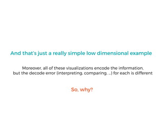 And that’s just a really simple low dimensional example
Moreover, all of these visualizations encode the information,
but the decode error (interpreting, comparing, …) for each is different
So, why?
 