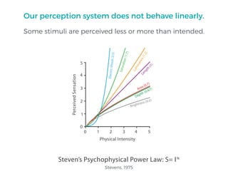 Stevens, 1975
Our perception system does not behave linearly.
Some stimuli are perceived less or more than intended.
 