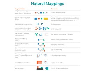 Natural Mappings
 