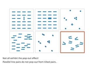 Not all exhibit the pop-out effect!
Parallel line pairs do not pop out from tilted pairs…
 
