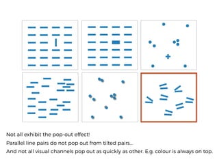 Not all exhibit the pop-out effect!
Parallel line pairs do not pop out from tilted pairs…
And not all visual channels pop out as quickly as other. E.g. colour is always on top.
 