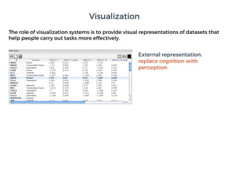 The role of visualization systems is to provide visual representations of datasets that
help people carry out tasks more effectively.
External representation:
replace cognition with
perception
Visualization
 
