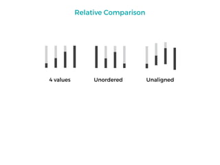 Relative Comparison
4 values Unordered Unaligned
 