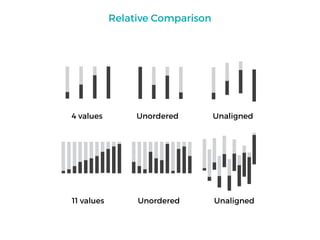 Relative Comparison
4 values Unordered Unaligned
11 values Unordered Unaligned
 