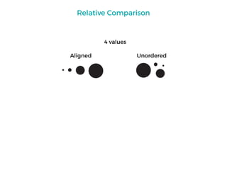 4 values
UnorderedAligned
Relative Comparison
 