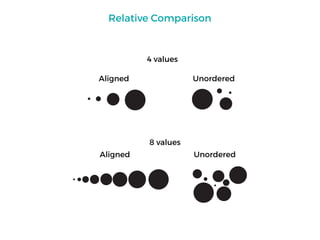 4 values
UnorderedAligned
8 values
UnorderedAligned
Relative Comparison
 