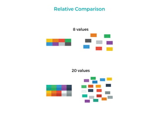 8 values
20 values
Relative Comparison
 