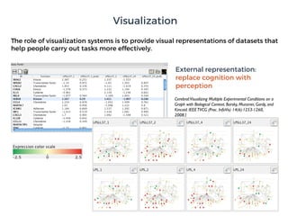 Cerebral:Visualizing Multiple Experimental Conditions on a
Graph with Biological Context. Barsky, Munzner, Gardy, and
Kincaid. IEEETVCG (Proc. InfoVis) 14(6):1253-1260,
2008.]
The role of visualization systems is to provide visual representations of datasets that
help people carry out tasks more effectively.
External representation:
replace cognition with
perception
Visualization
 