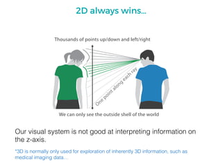 2D always wins…
Our visual system is not good at interpreting information on
the z-axis.
*3D is normally only used for exploration of inherently 3D information, such as
medical imaging data…
 