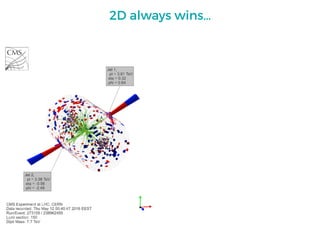 2D always wins…
 