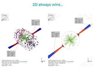 2D always wins…
 