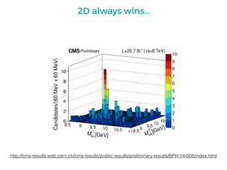 http://cms-results.web.cern.ch/cms-results/public-results/preliminary-results/BPH-14-008/index.html
2D always wins…
 