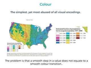 The simplest, yet most abused of all visual encodings.
The problem is that a smooth step in a value does not equate to a
smooth colour transition…
Colour
 