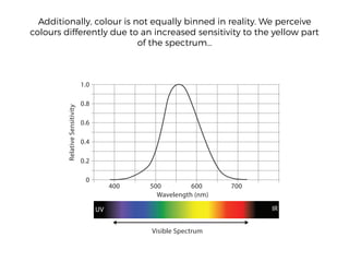 Additionally, colour is not equally binned in reality. We perceive
colours differently due to an increased sensitivity to the yellow part
of the spectrum…
Wavelength (nm)
IRUV
Visible Spectrum
 