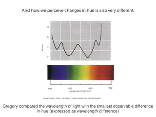 Gregory compared the wavelength of light with the smallest observable difference
in hue (expressed as wavelength difference)
And how we perceive changes in hue is also very different.
 