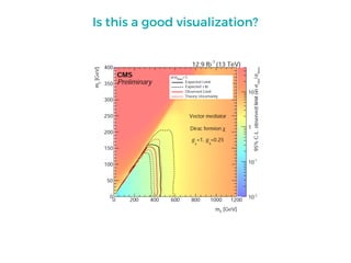 Is this a good visualization?
 
