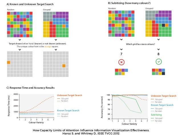Principles of Data Visualization