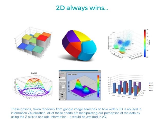 Principles of Data Visualization