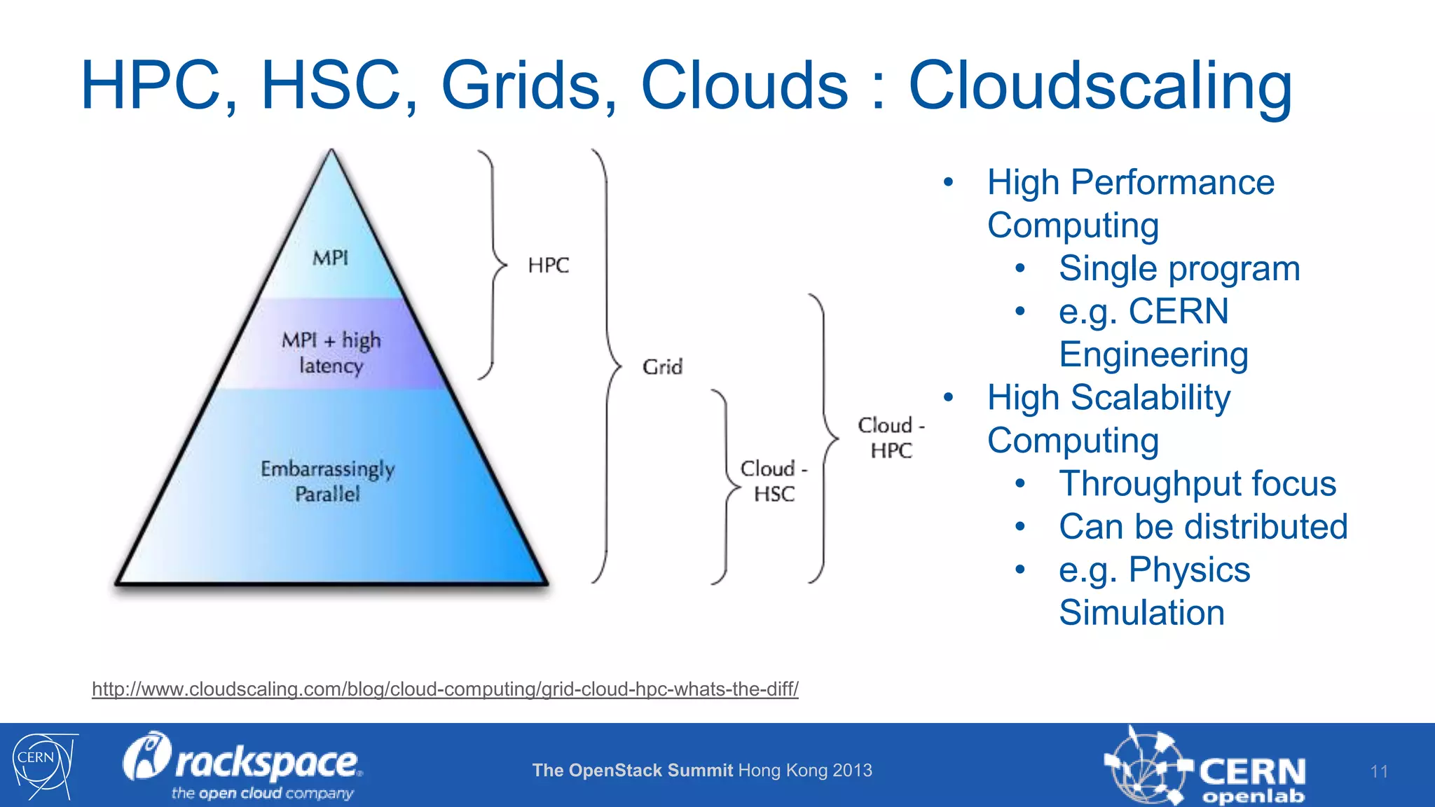HPC, HSC, Grids, Clouds : Cloudscaling
• High Performance
Computing
• Single program
• e.g. CERN
Engineering
• High Scalability
Computing
• Throughput focus
• Can be distributed
• e.g. Physics
Simulation
http://www.cloudscaling.com/blog/cloud-computing/grid-cloud-hpc-whats-the-diff/

The OpenStack Summit Hong Kong 2013

11

 
