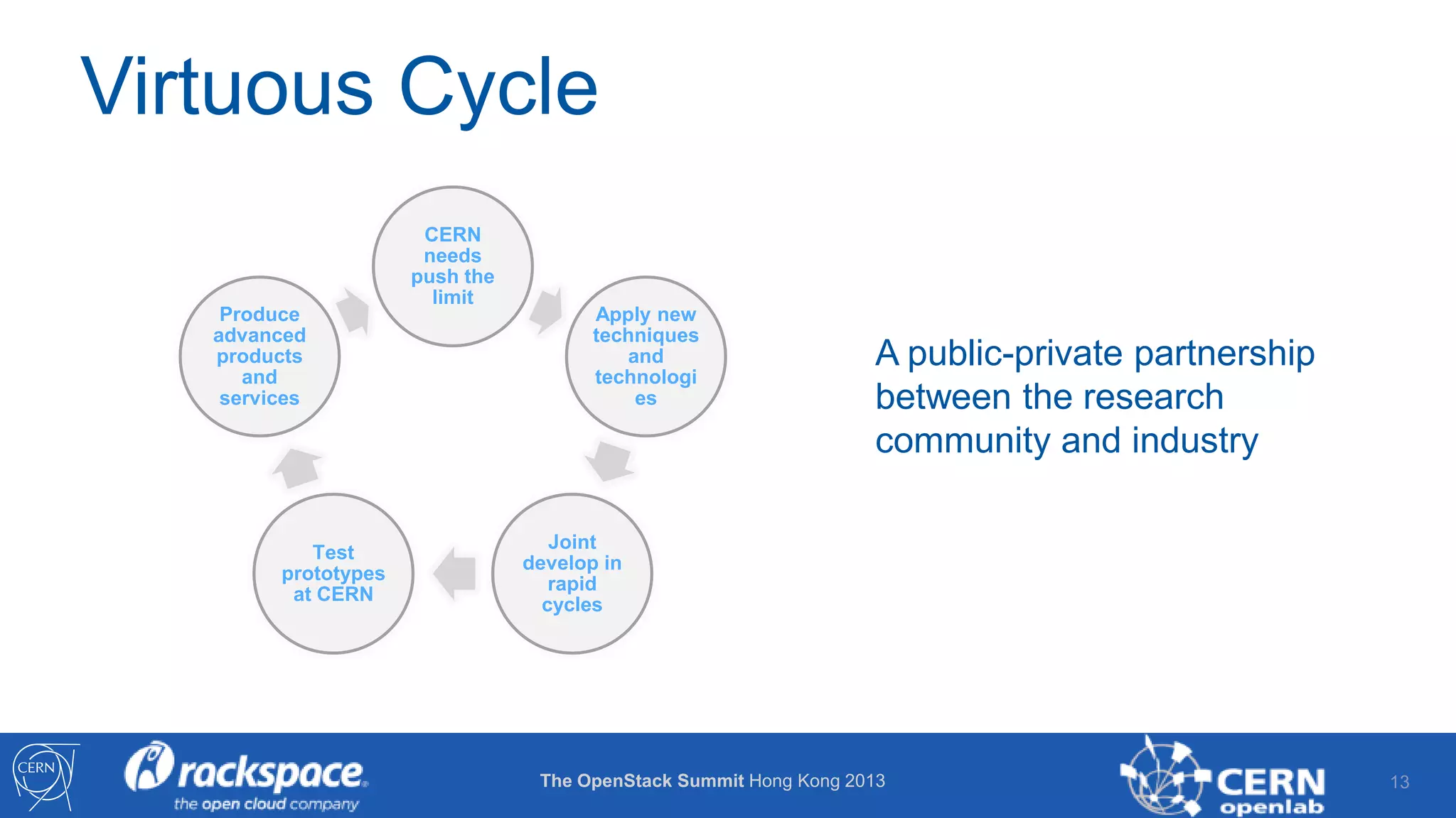 Virtuous Cycle
Produce
advanced
products
and
services

Test
prototypes
at CERN

CERN
needs
push the
limit

Apply new
techniques
and
technologi
es

A public-private partnership
between the research
community and industry

Joint
develop in
rapid
cycles

The OpenStack Summit Hong Kong 2013

13

 