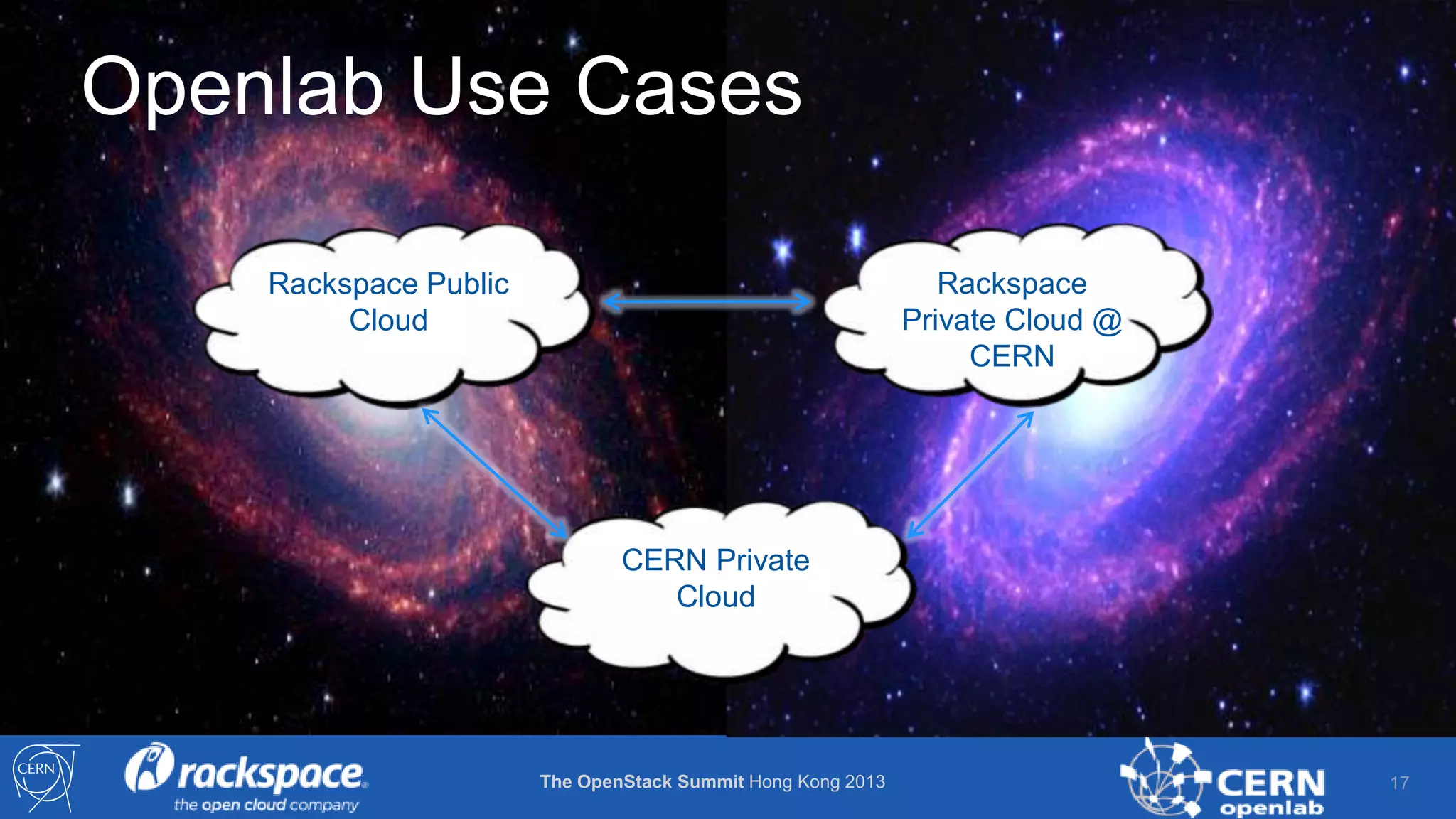 Openlab Use Cases
Rackspace
Private Cloud @
CERN

Rackspace Public
Cloud

CERN Private
Cloud

The OpenStack Summit Hong Kong 2013

17

 