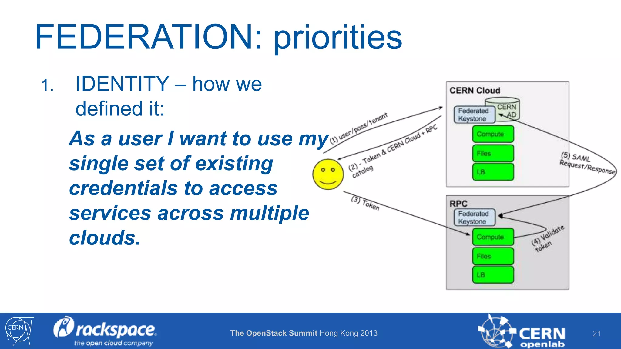 FEDERATION: priorities
1.

IDENTITY – how we
defined it:
As a user I want to use my
single set of existing
credentials to access
services across multiple
clouds.

The OpenStack Summit Hong Kong 2013

21

 