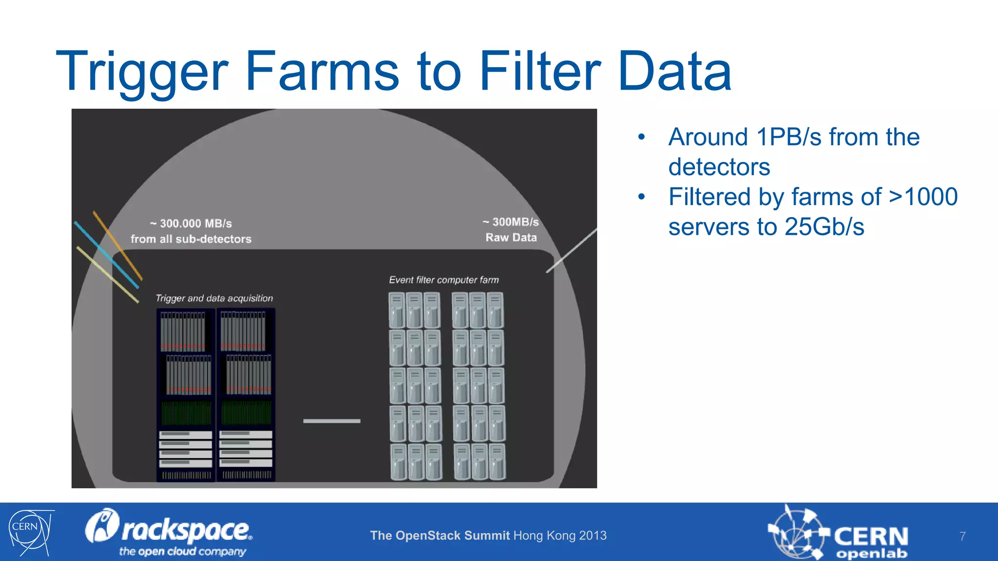 Trigger Farms to Filter Data
• Around 1PB/s from the
detectors
• Filtered by farms of >1000
servers to 25Gb/s

The OpenStack Summit Hong Kong 2013

7

 