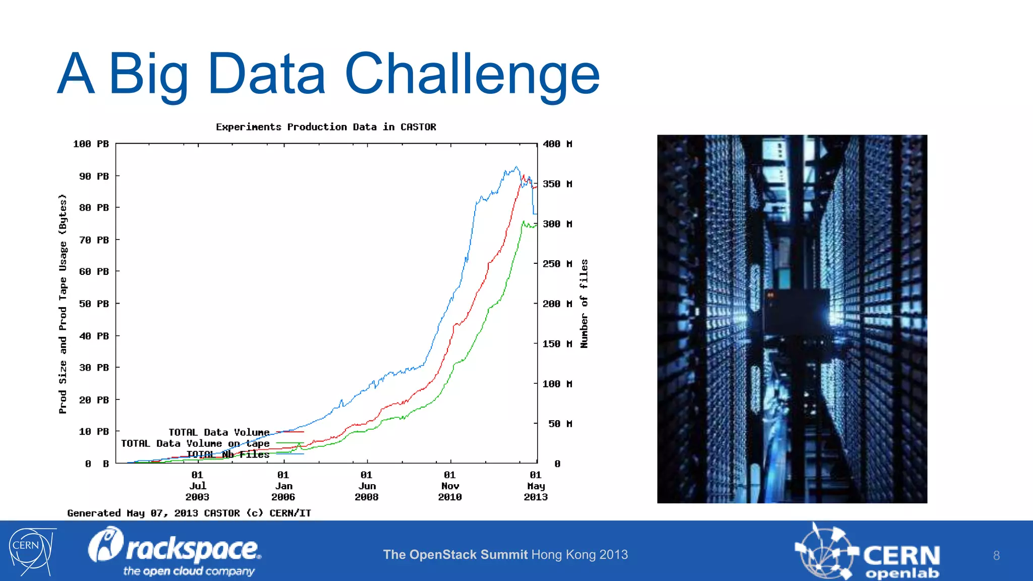 A Big Data Challenge

The OpenStack Summit Hong Kong 2013

8

 