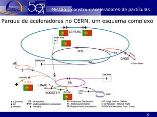 Cern