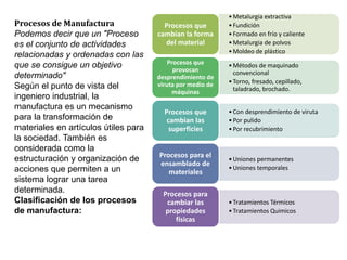 Procesos de Manufactura
Podemos decir que un "Proceso
es el conjunto de actividades
relacionadas y ordenadas con las
que se consigue un objetivo
determinado"
Según el punto de vista del
ingeniero industrial, la
manufactura es un mecanismo
para la transformación de
materiales en artículos útiles para
la sociedad. También es
considerada como la
estructuración y organización de
acciones que permiten a un
sistema lograr una tarea
determinada.
Clasificación de los procesos
de manufactura:
•Metalurgia extractiva
•Fundición
•Formado en frío y caliente
•Metalurgia de polvos
•Moldeo de plástico
Procesos que
cambian la forma
del material
•Métodos de maquinado
convencional
•Torno, fresado, cepillado,
taladrado, brochado.
Procesos que
provocan
desprendimiento de
viruta por medio de
máquinas
•Con desprendimiento de viruta
•Por pulido
•Por recubrimiento
Procesos que
cambian las
superficies
•Uniones permanentes
•Uniones temporales
Procesos para el
ensamblado de
materiales
•Tratamientos Térmicos
•Tratamientos Quimicos
Procesos para
cambiar las
propiedades
físicas
 