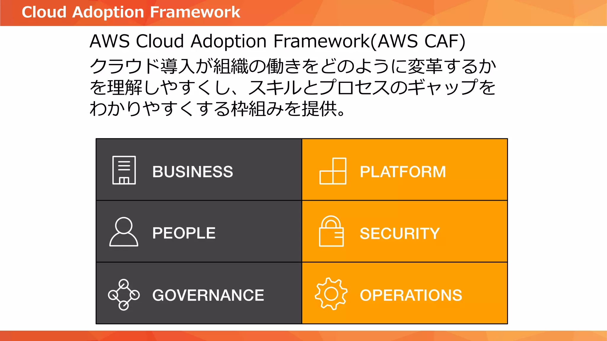 クラウド時代の人材育成 ～AWS移行時のつまずきポイント ～ | PDF