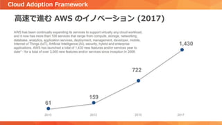 Cloud Adoption Framework
サービス開発
 