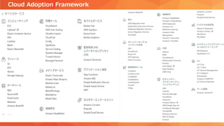 Cloud Adoption Framework
 