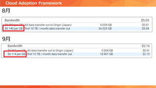 Cloud Adoption Framework
8月
9月
 