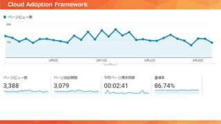 Cloud Adoption Framework
 