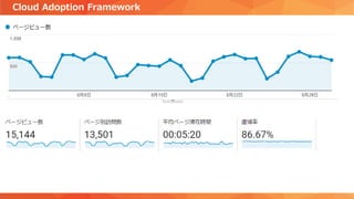 Cloud Adoption Framework
 