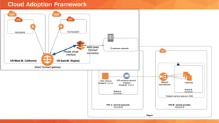 Cloud Adoption Framework
 