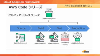 Cloud Adoption Framework
AWS BlackBelt 資料より
 