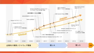 自己紹介も兼ねてクラウドと自分のなれそめを
企業向け業務ソフトウェア開発 情シス 情シス AAI
 